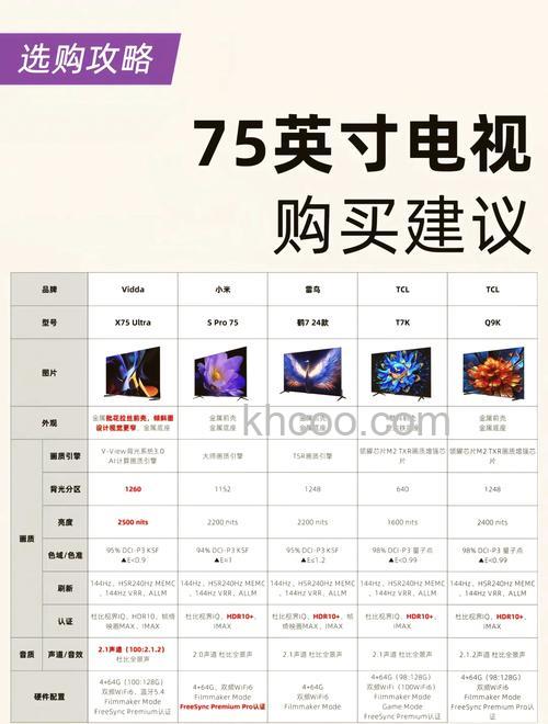 智能电视配置怎样挑选 智能电视配置挑选技巧【详解】