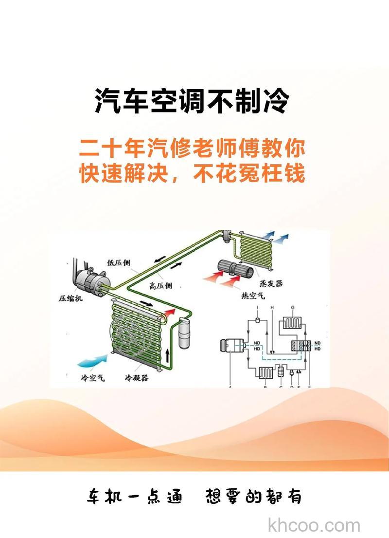 思域空调不制冷是什么原因造成 思域空调不制冷解决方法【详解】