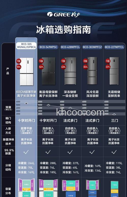 格力冰箱晶弘怎么样 格力晶弘冰箱介绍【详解】