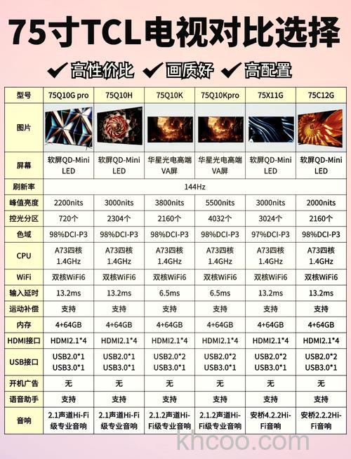 买液晶电视主要看什么 怎么辨别液晶电视好坏【详解】