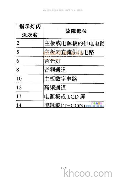 索尼液晶电视有哪些故障 索尼电视故障代码大全【详解】