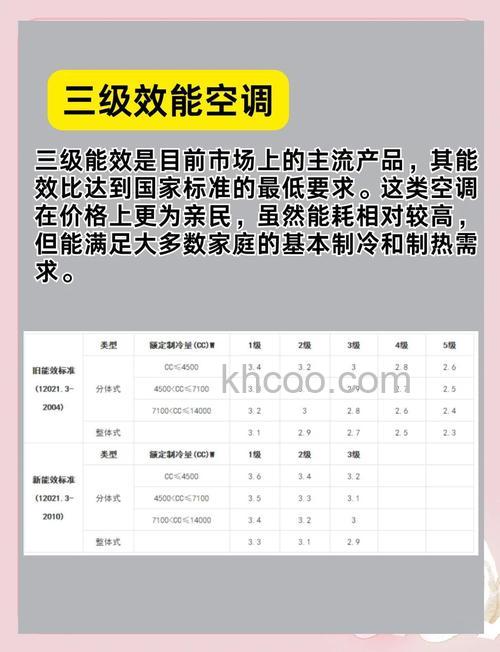 空调能效等级有哪些区别 空调能效等级的区别与选择方法【详解】