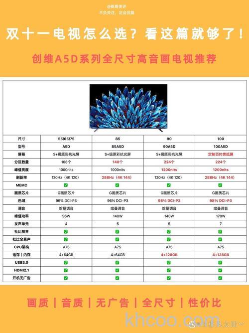 创维电视质量怎么样 创维电视大小尺寸选择【详解】