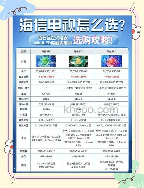 海信电视质量怎么样 我们该如何选购电视机【详解】