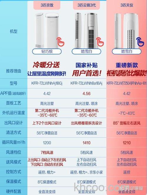 格力空调京致与云锦哪个性价比高 格力空调京致与云锦对比【详解】