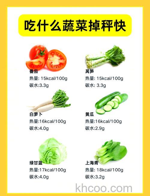 蔬菜保鲜的最佳温度是多少 蔬菜保鲜的最佳温度建议【详解】