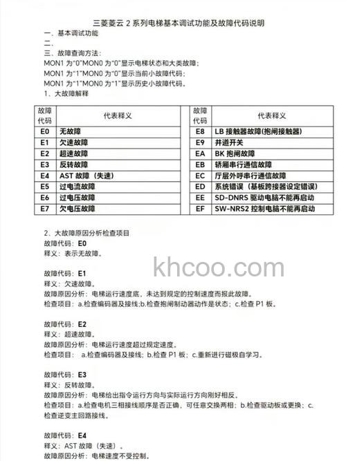 三菱空调051故障怎么回事 三菱空调051故障原因及解决方法【详解】