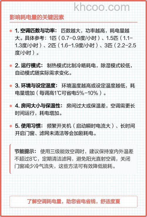 空调三级能效是不是很耗电 解析三级能效与耗电量的关系【详解】