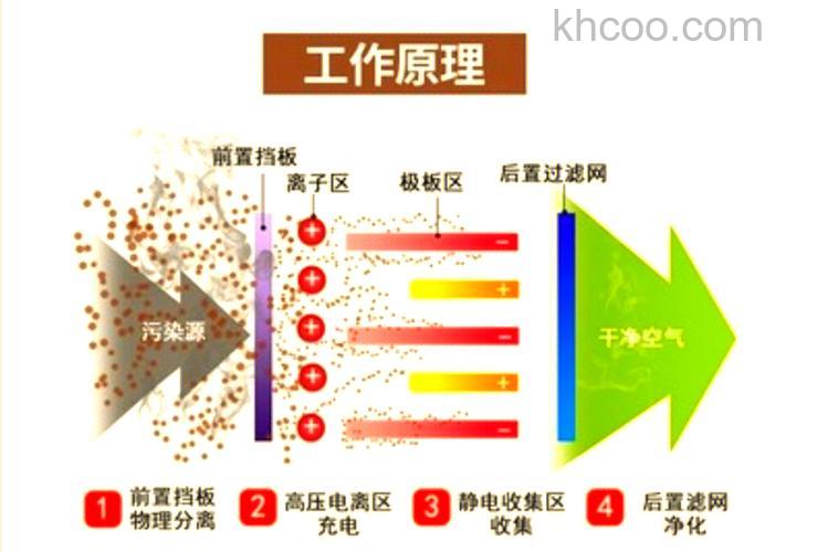 格力静电除尘保护的原因 格力静电除尘保护处理方法【详解】