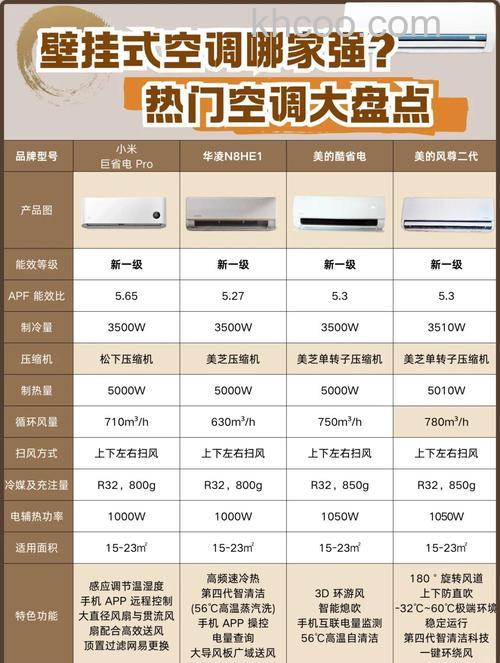 空调壁挂机尺寸怎么选购 空调壁挂机尺寸选购指南【详解】