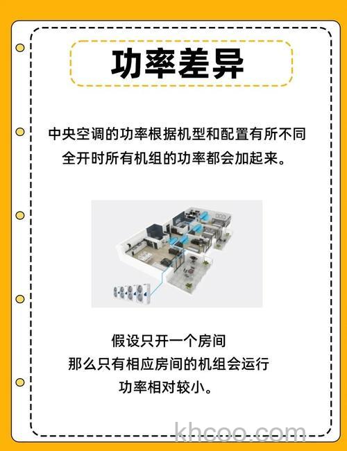 开利中央空调怎么样 开利中央空调特点介绍【详解】