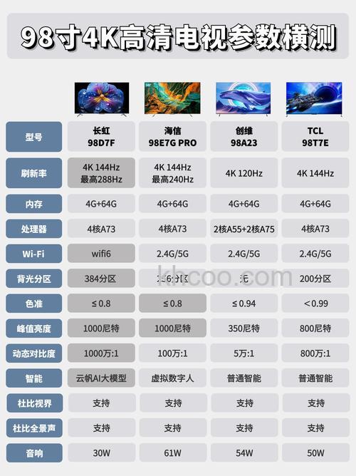 4k高清电视是什么意思 4k高清电视质量怎么样【详解】