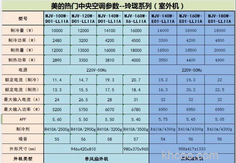 美的玲珑系列中央空调怎么样 美的玲珑系列中央空调等特点介绍【详解】