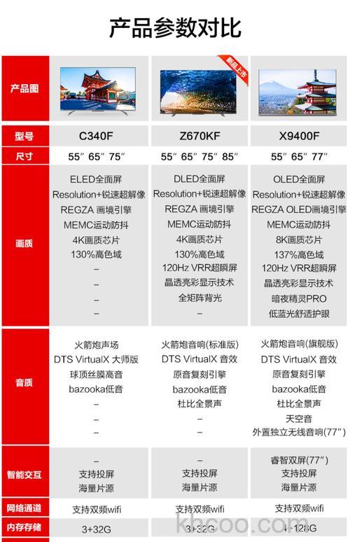 东芝4k电视质量怎么样 东芝4k电视品牌介绍【详解】