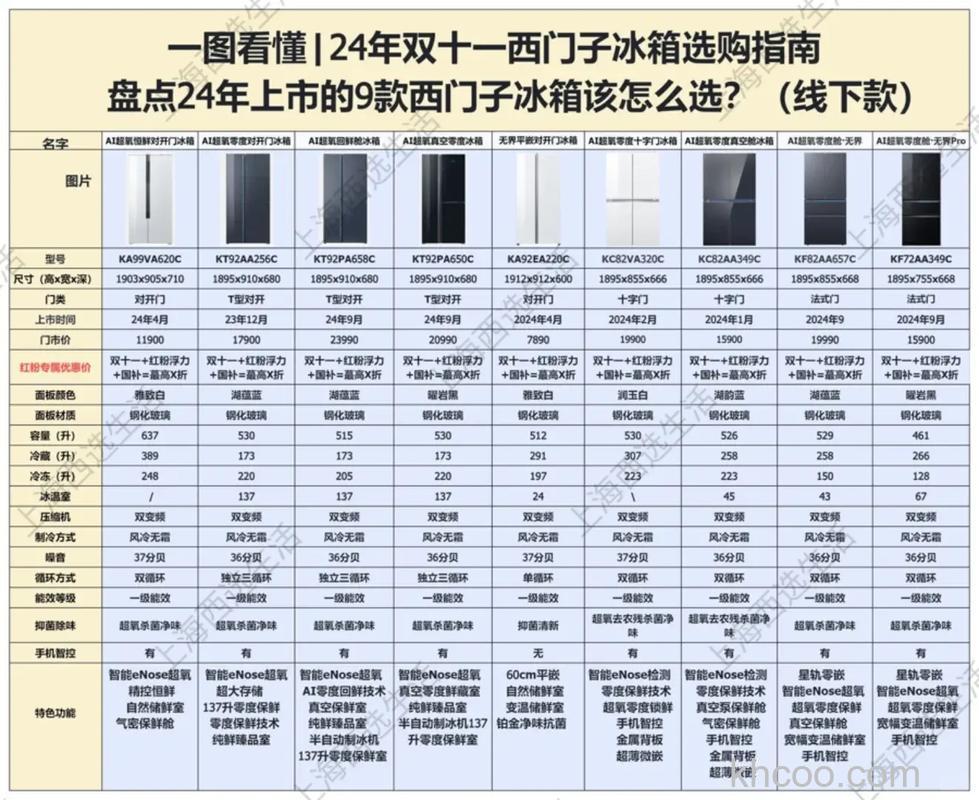 西门子家用无霜冷藏冷冻箱怎样 西门子家用无霜冷藏冷冻箱介绍【详解】