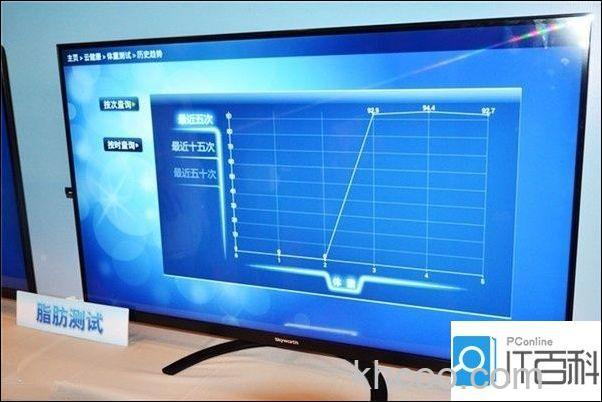 什么是健康云电视 健康云电视最大的特点【详解】