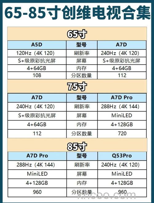 高清网络电视推荐 高清网络电视哪款好【详细介绍】
