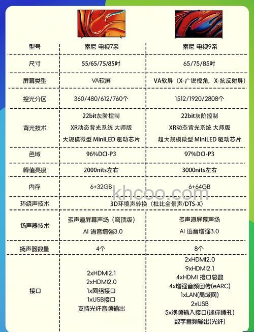 索尼电视质量怎么样 索尼电视质量介绍【详解】