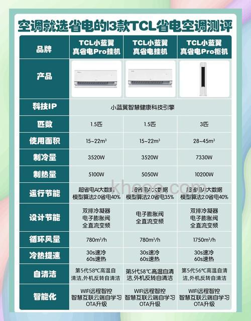 tcl家电好不好 家电选购技巧有哪些【介绍】