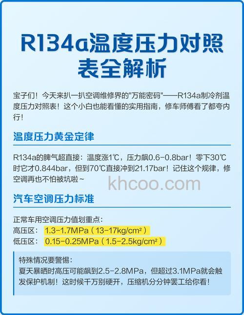 空调制热压力多大为正常 空调制热压力介绍【详解】