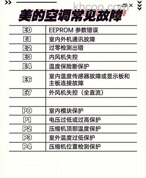 美的空调一直显示24度怎么办 美的空调一直显示24度的原因及解决方法【详解】