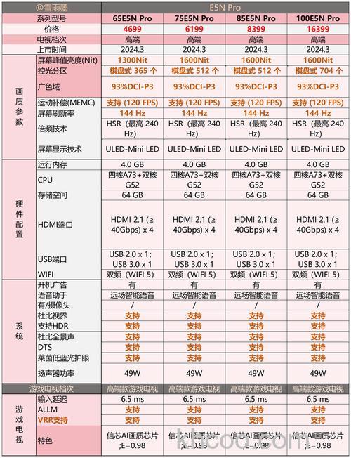 55寸电视如何选择 55寸电视型号推荐【详解】