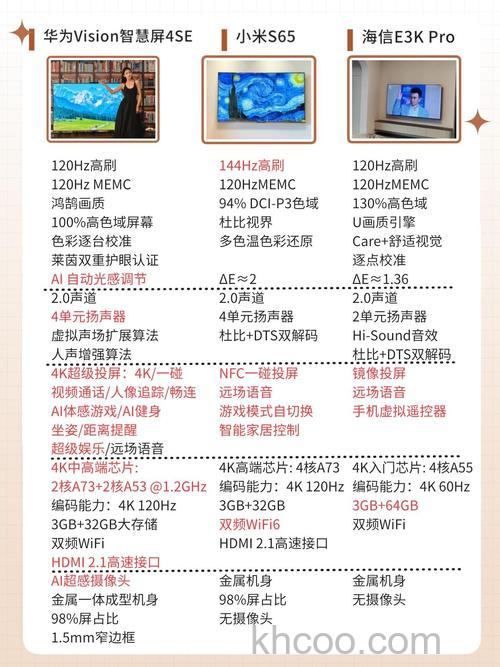 智能电视和普通电视有哪些区别 智能电视与普通电视区别【介绍】