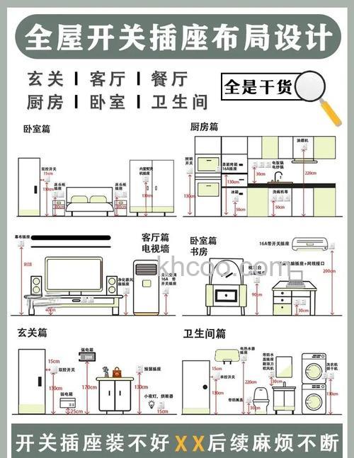 空调的插座高度怎么设置 空调的插座高度设置指南【详解】