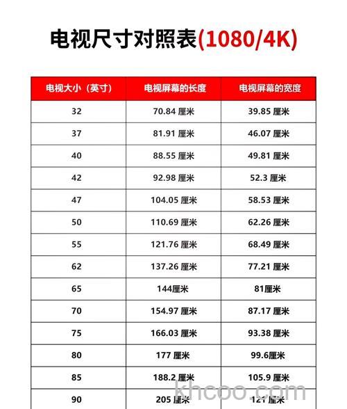 全高清电视表示什么 全高清像素多少【详细介绍】