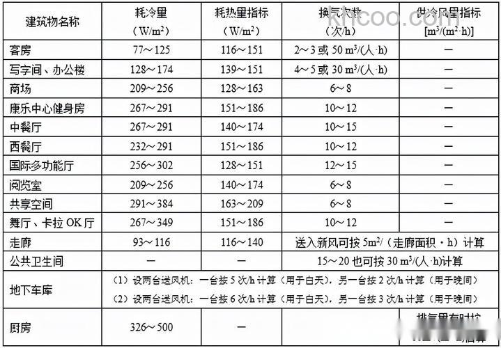 空调热负荷指标怎么计算 空调热负荷指标计算方法【详解】