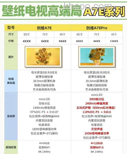 创维电视有什么特点 不同系列的创维电视特点介绍【详解】