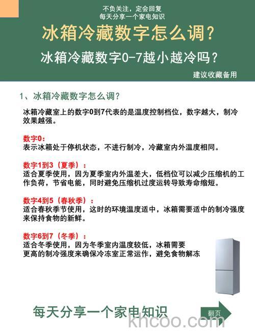 冰箱制冷0-7代表多少度 冰箱制冷0-7的介绍【详解】