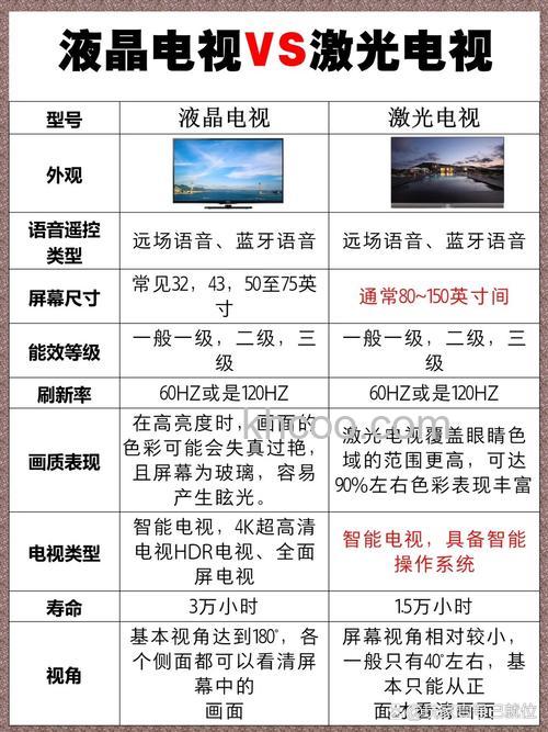 激光电视好和液晶电视哪个好 激光电视的优缺点介绍【详解】