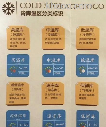 空调机房的温度管理标准是什么 空调机房的温度管理标准介绍【详解】