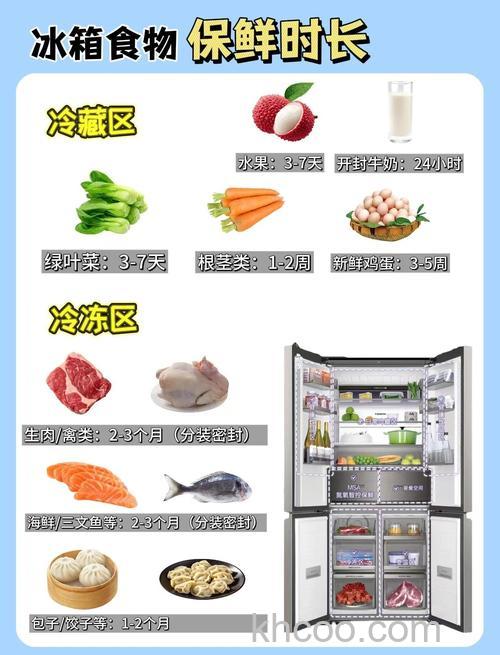 如何避免冰箱菜冻坏 冰箱合适的储藏温度介绍【详解】