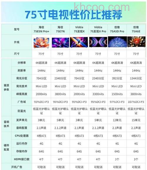 网络电视机价格 网络电视机品牌推荐