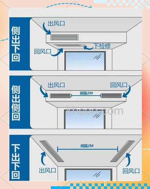 空调出风口风罩怎么安装 空调出风口风罩安装方法【详解】