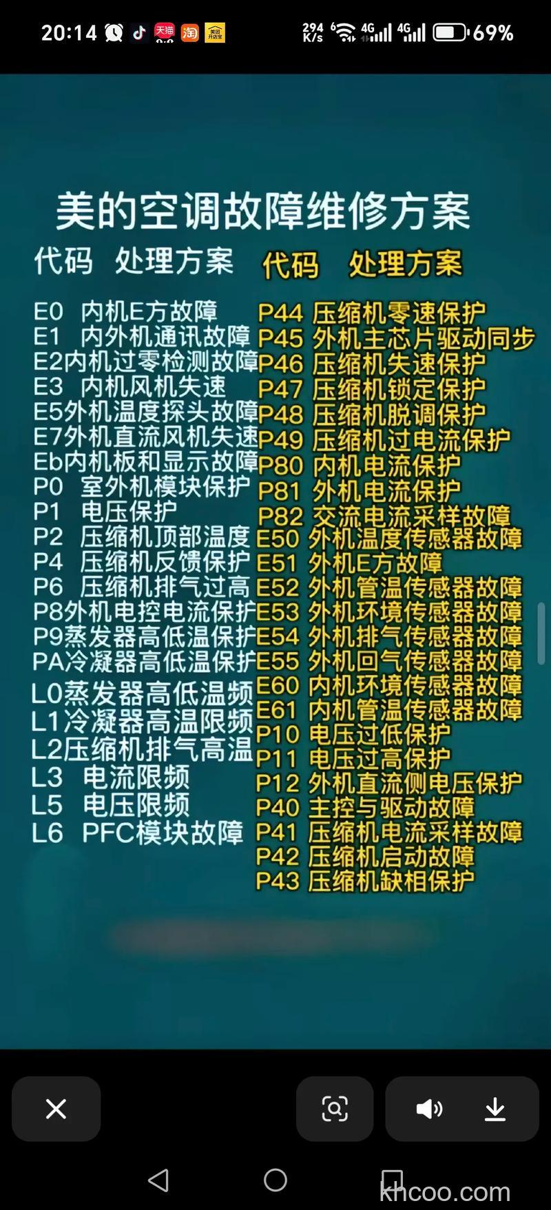 美的PH200空调价格故障代码的含义及其解决方法【详解】
