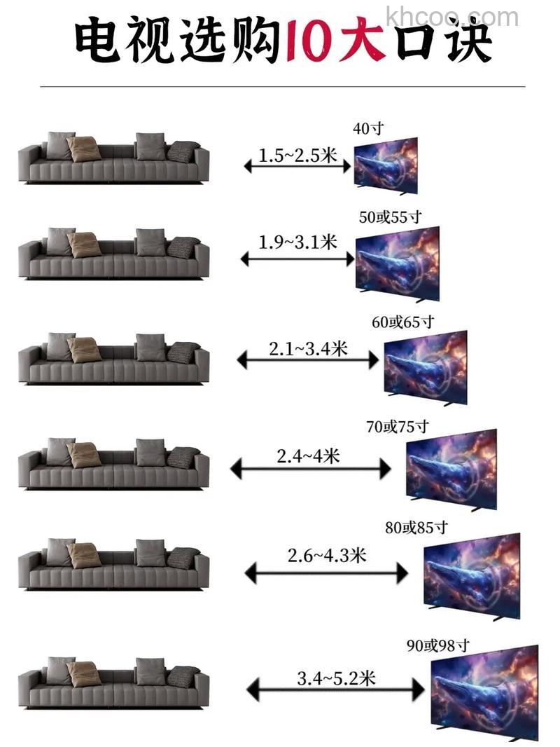 电视机如何选择更合适 电视机选购小技巧【详解】