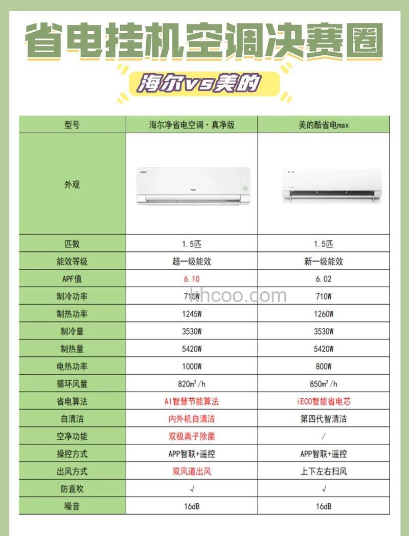 如何选择合适的空调功率 选择合适空调功率注意事项【详解】