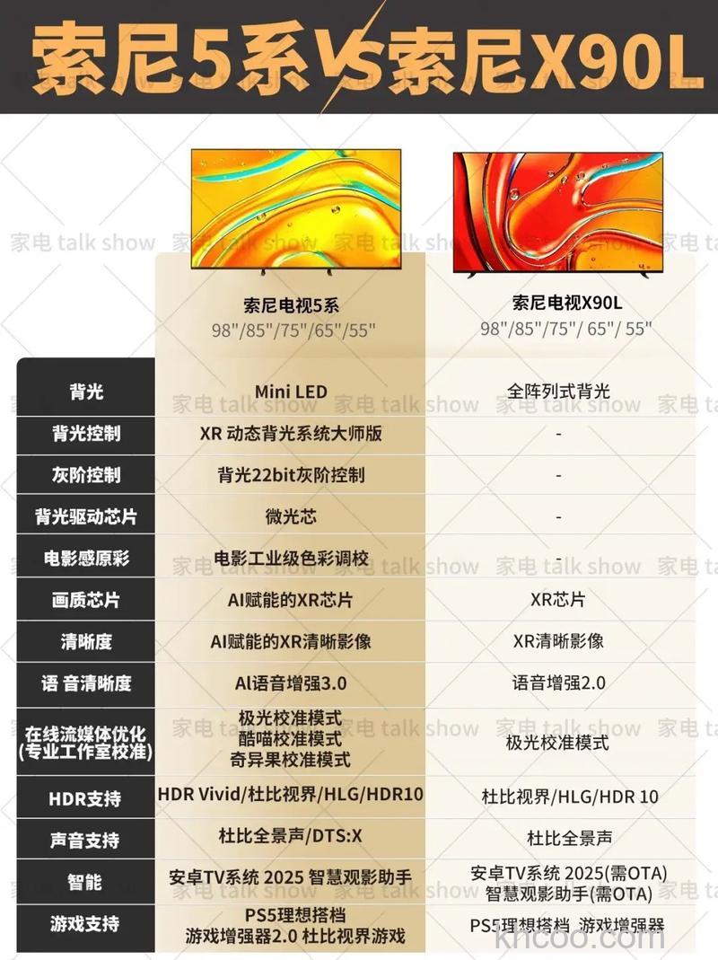 索尼智能电视怎么样 索尼智能电视哪个产品好呢【详解】