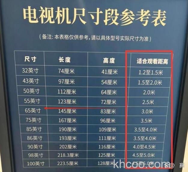 32寸电视长宽多少以 32寸电视推荐【推荐】