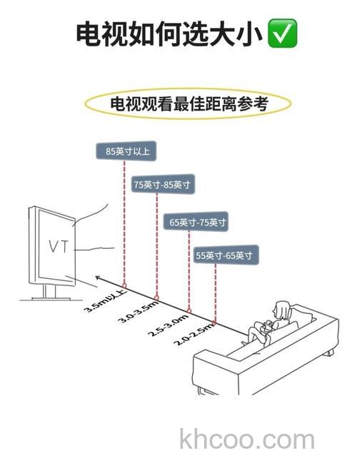 电视机安装位置距离多远为宜 电视机安装位置距离介绍【详解】