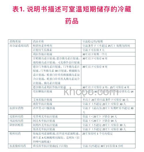 冰箱存放药品温度多少度合适 冰箱存放药品温度设置技巧【详解】