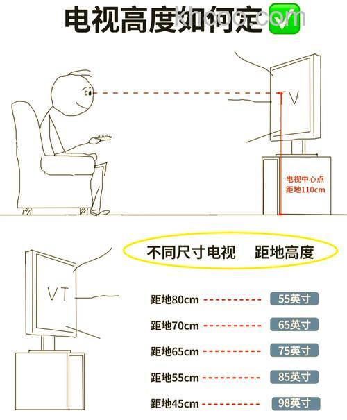 怎么安装电视机 安装电视机流程介绍【详解】