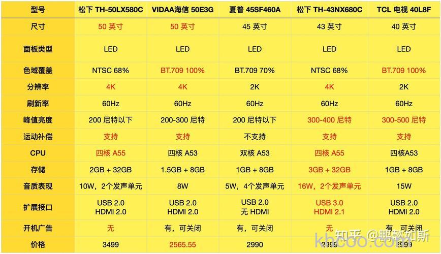 40寸电视长宽多少 40寸电视畅销产品推荐