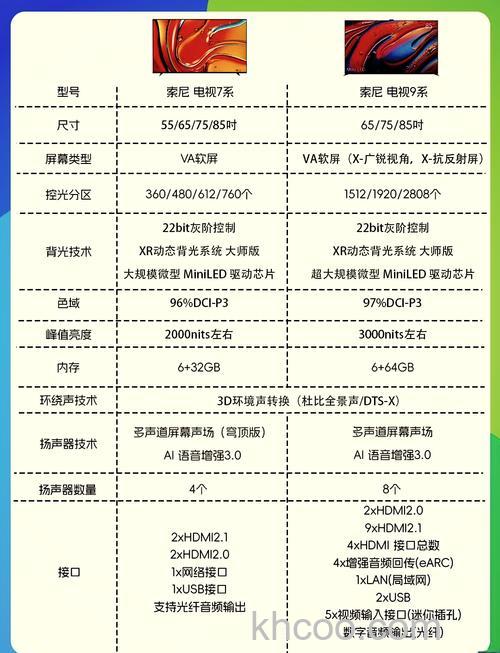 索尼液晶电视怎么样 索尼液晶电视哪款好【详解】