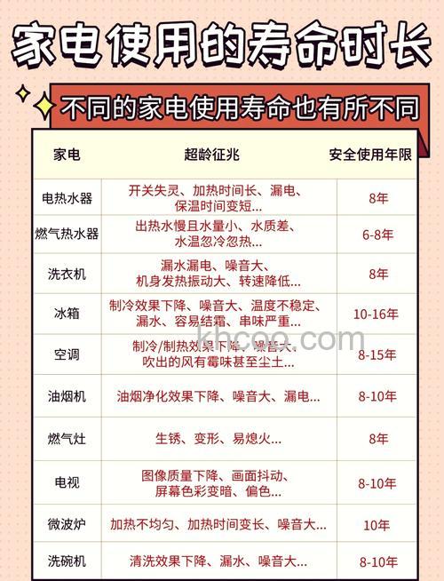 oled电视机的使用寿命多久 oled电视机的使用寿命介绍【详解】