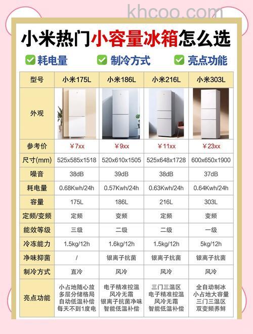 最小的冰箱如何选购 最小的冰箱的选购技巧【详解】