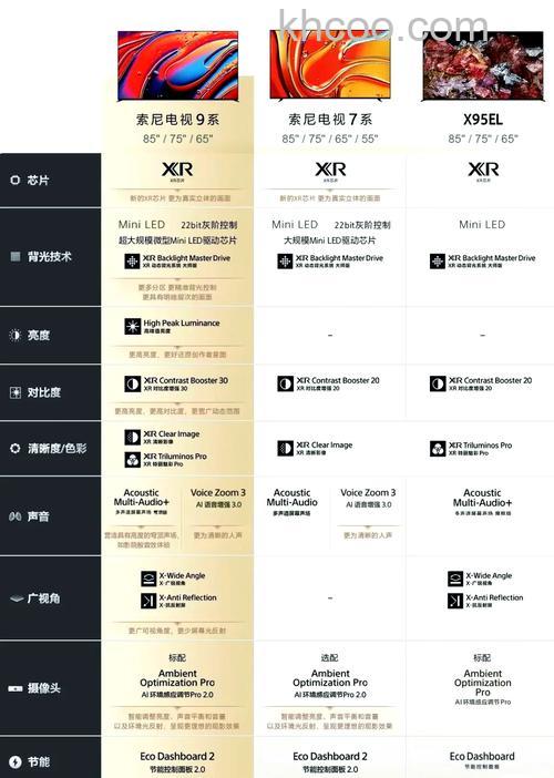 索尼电视机哪个系列好 索尼电视机型号有哪些类【详解】